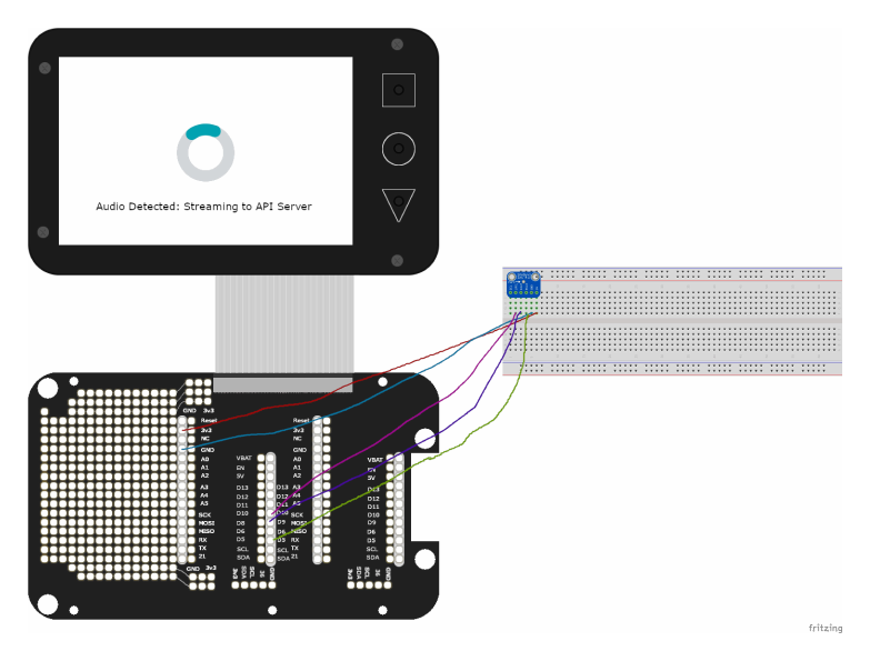 Fritzing-style design figure of the unPhone touchscreen device wired to a breadboard, showing an Audio Detected — Streaming to API Server UI mockup